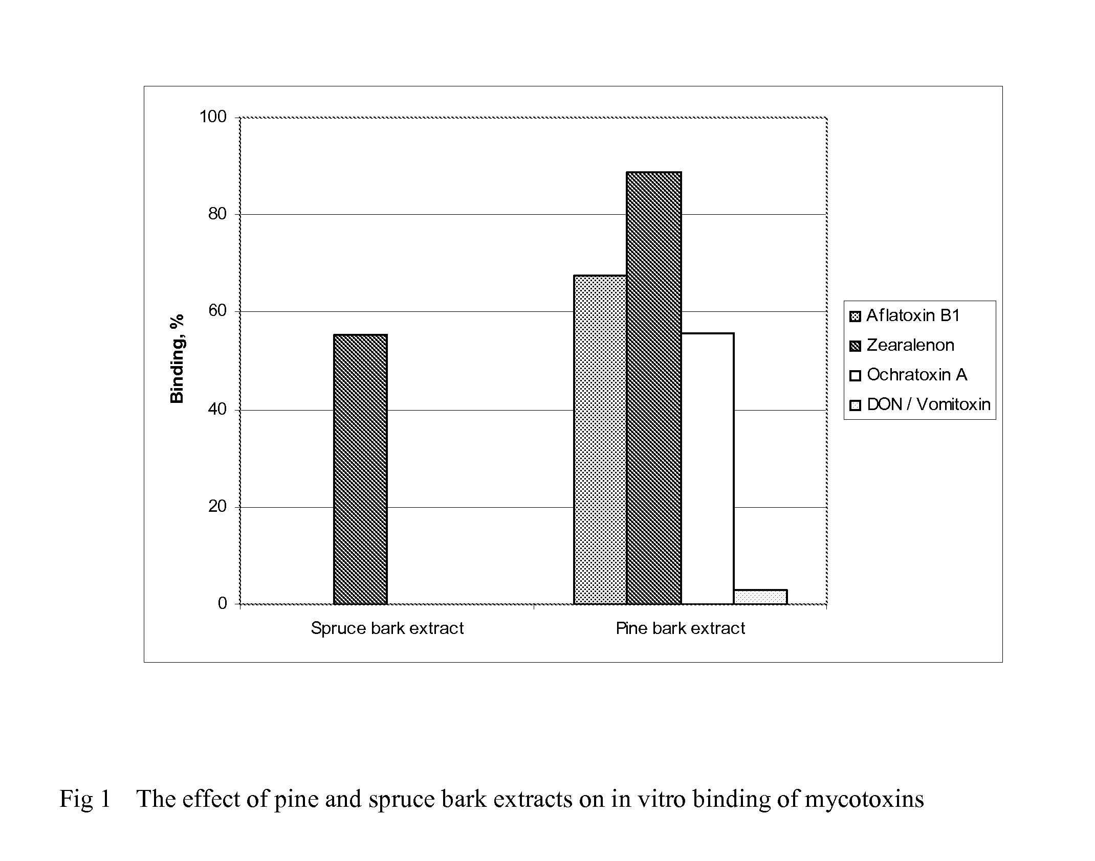 Method for modulating animal digestive tract microbiota and feed composition comprising bark extract