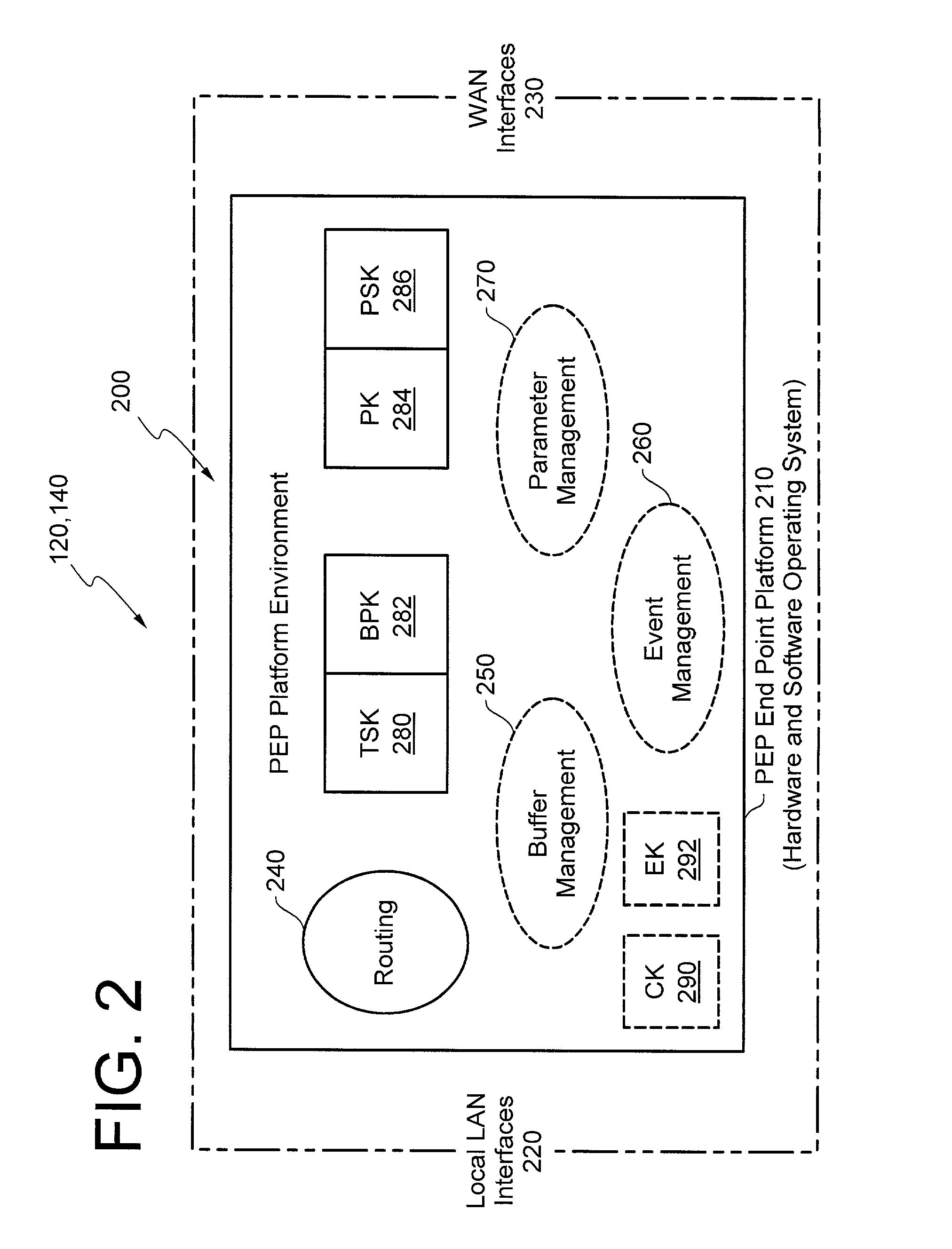 Method and system for improving network performance by utilizing path selection, path activation, and profiles