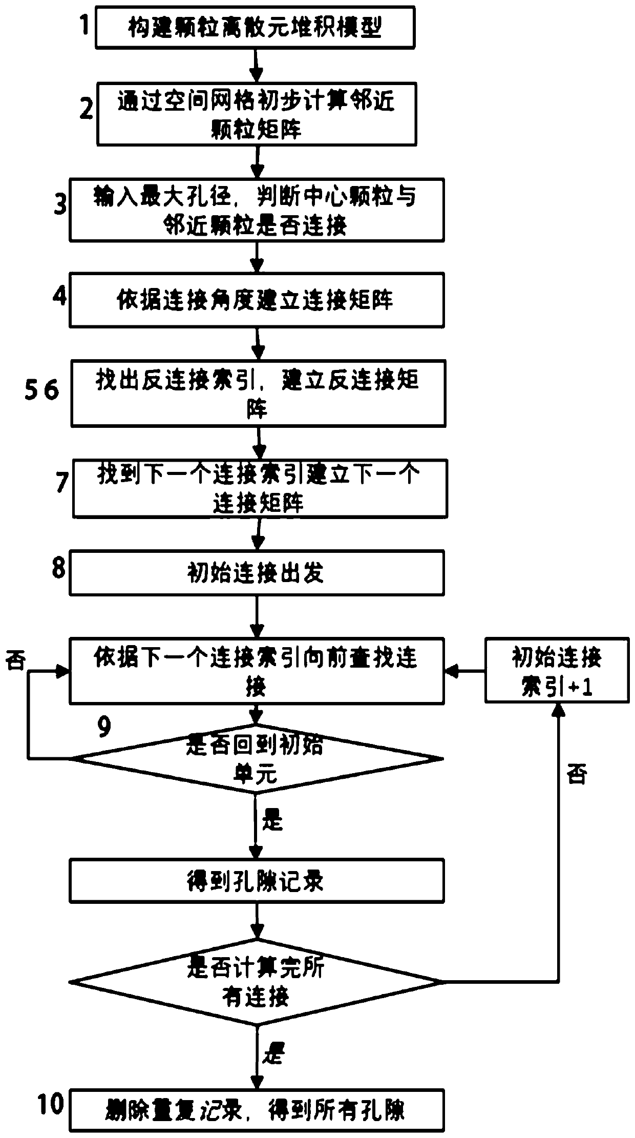 Rapid search method for discrete element pore system based on GPU matrix calculation