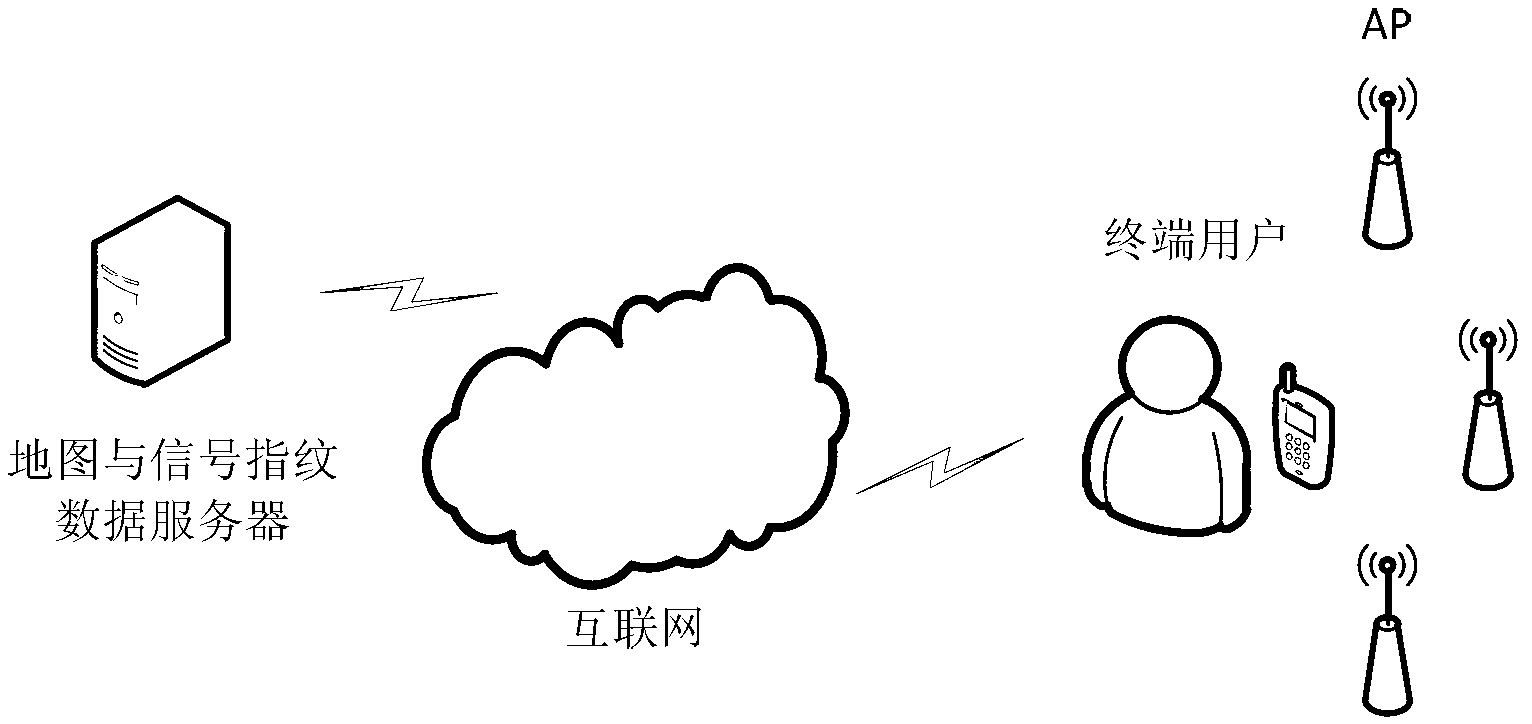 Location data real-time wireless transmission method for burst high load condition