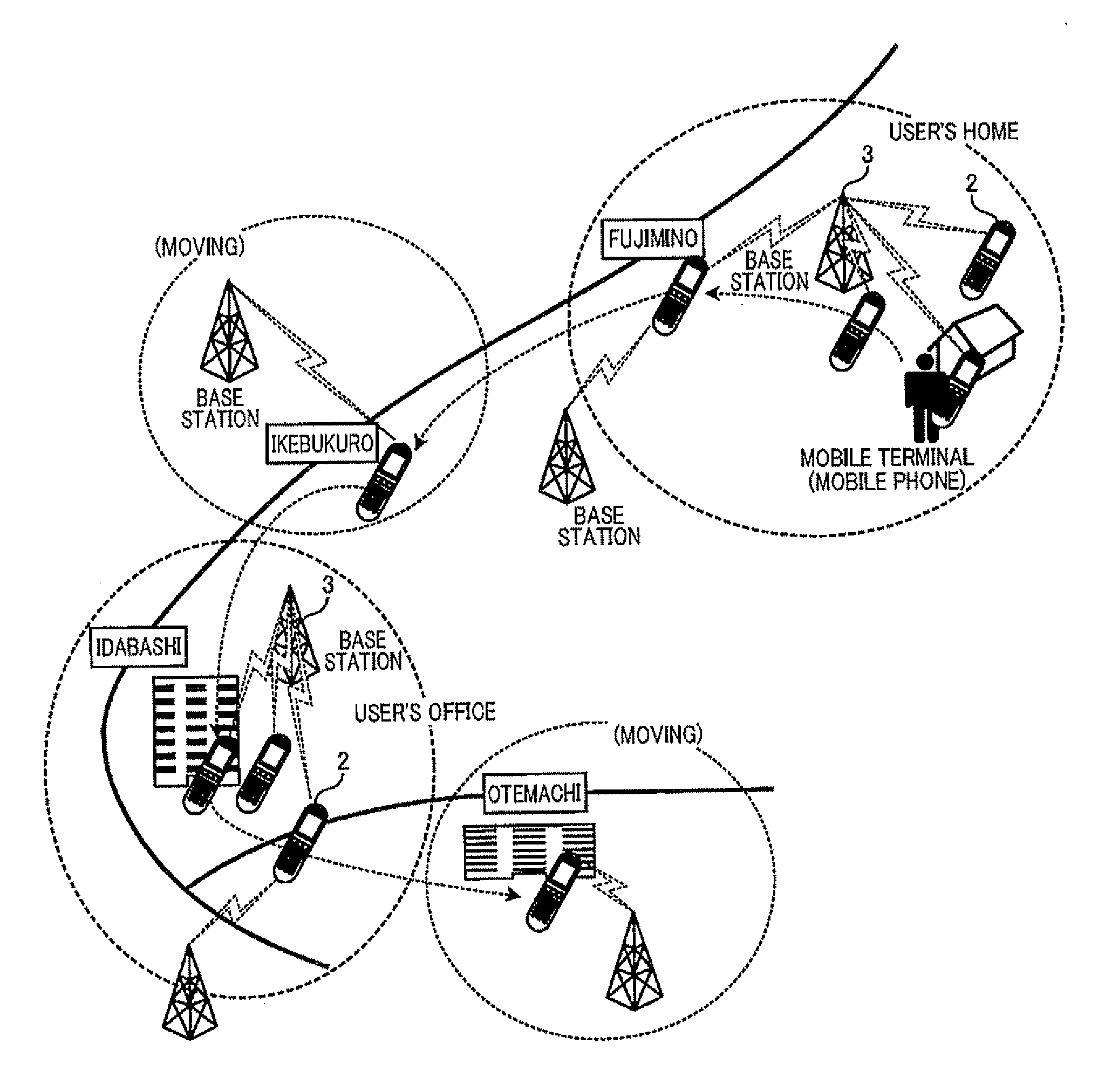 Estimation of significant places visited by mobile-terminal user based on communications log to base stations