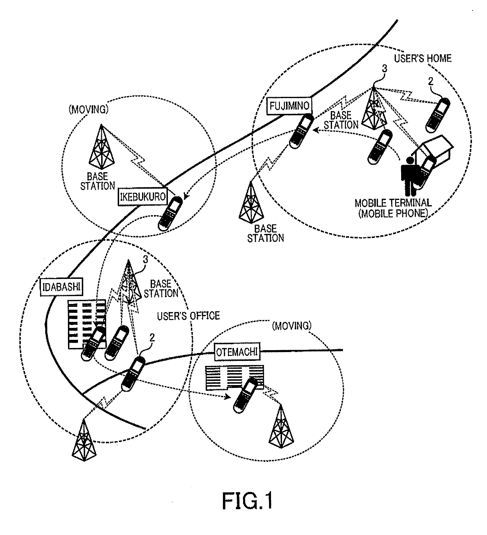 Estimation of significant places visited by mobile-terminal user based on communications log to base stations