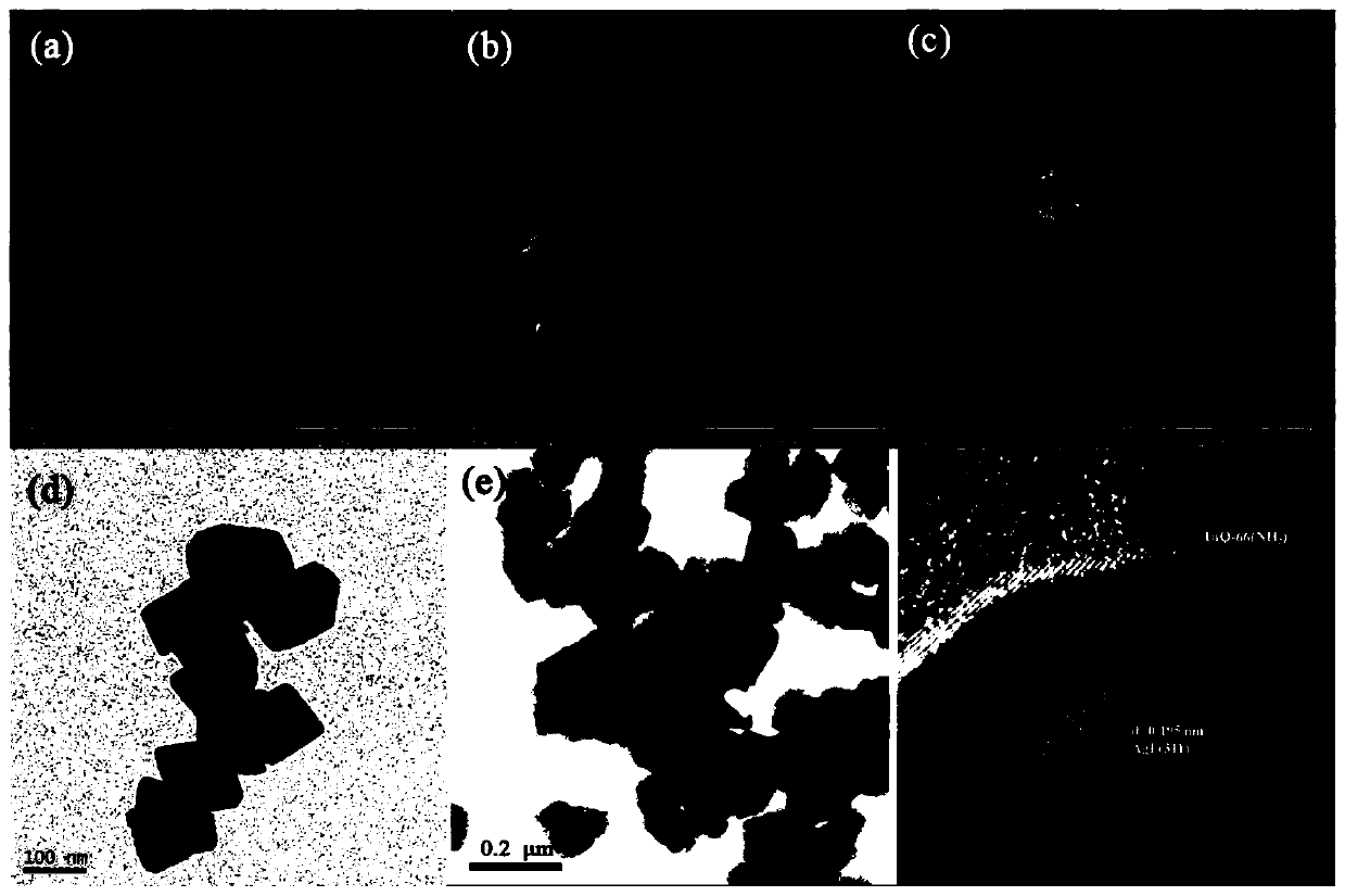 Composite photocatalyst for degrading tetracycline and preparation method and application thereof