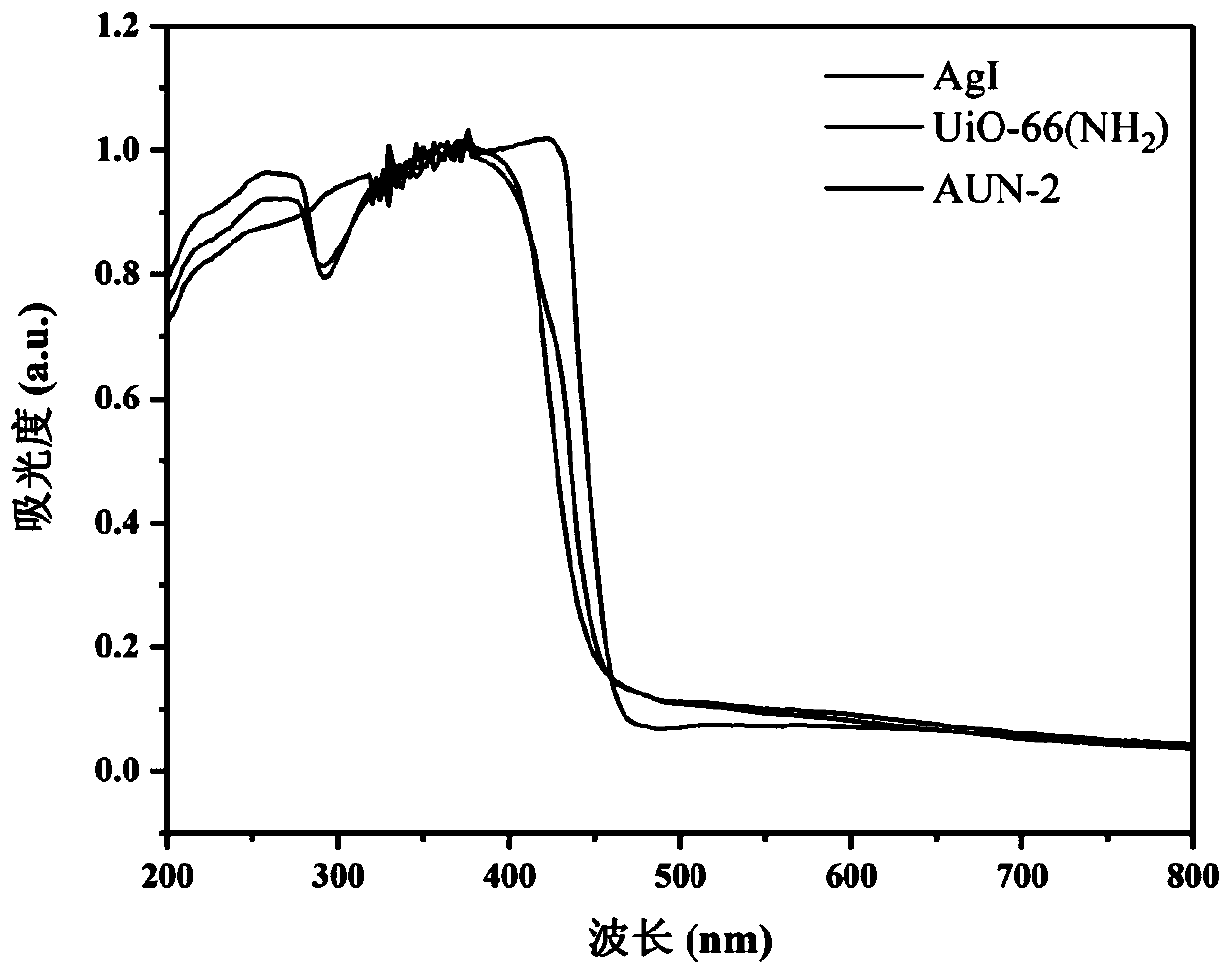 Composite photocatalyst for degrading tetracycline and preparation method and application thereof