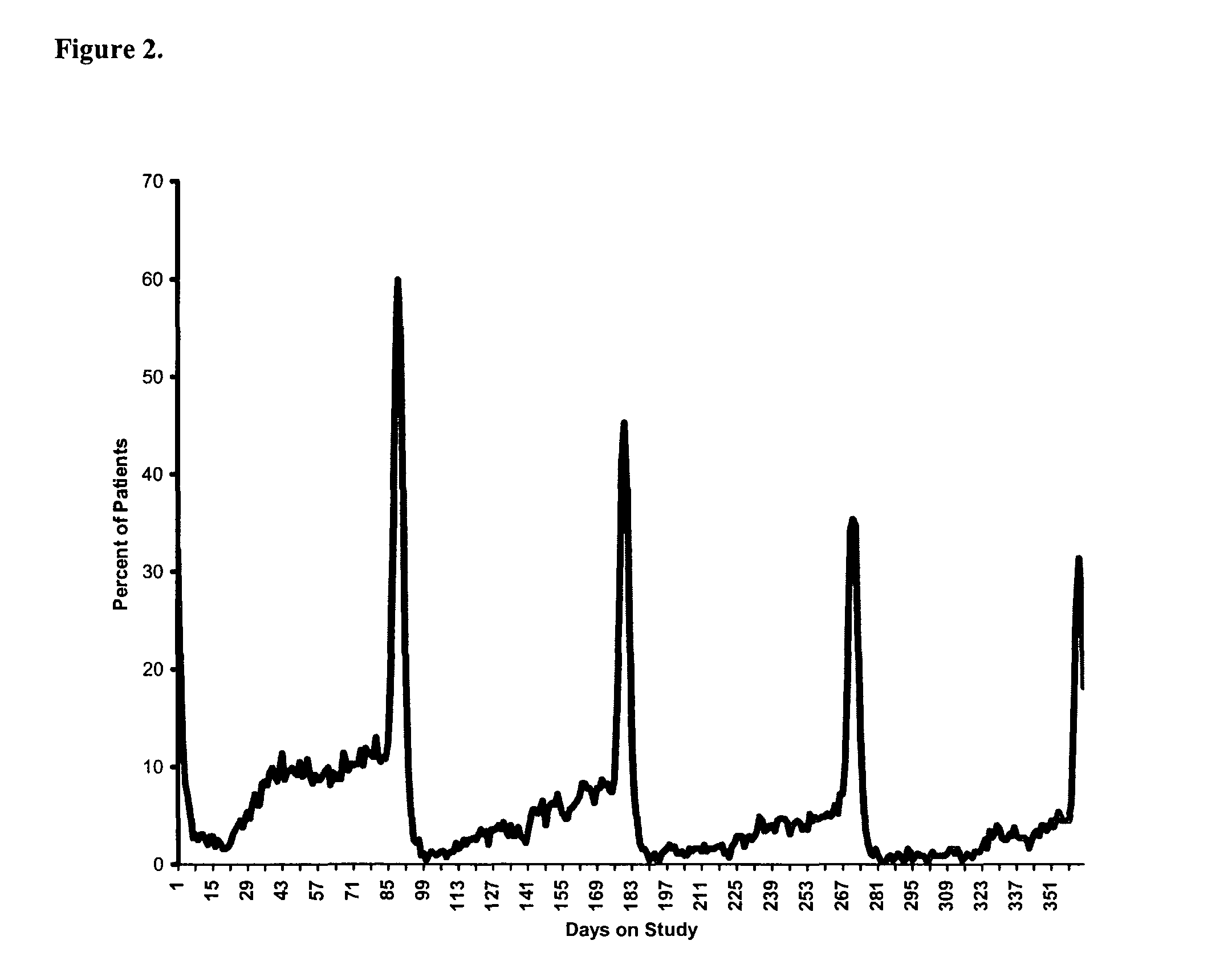 Methods of hormonal treatment utilizing extended cycle contraceptive regimens