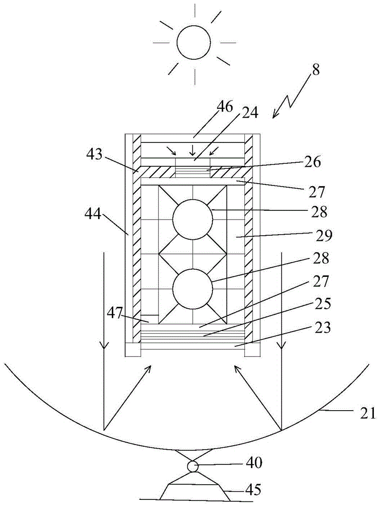 An integrated power generation system of solar energy double concentrator photovoltaic and photothermal