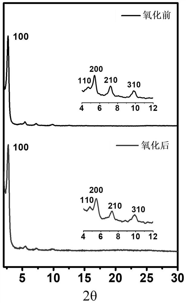 Preparation method of amido bond-linked covalent organic framework