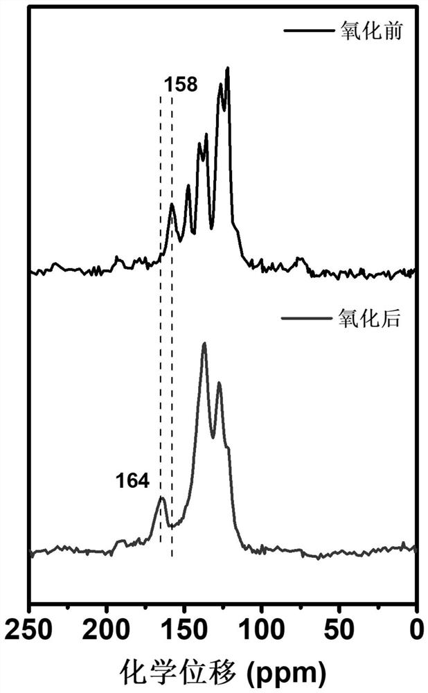 Preparation method of amido bond-linked covalent organic framework