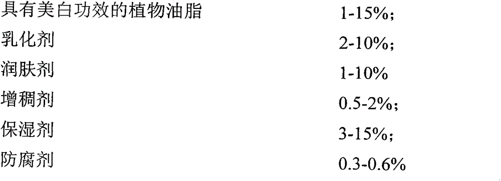 Vegetable fat composition cosmetic with whitening effect and preparation method of cosmetic