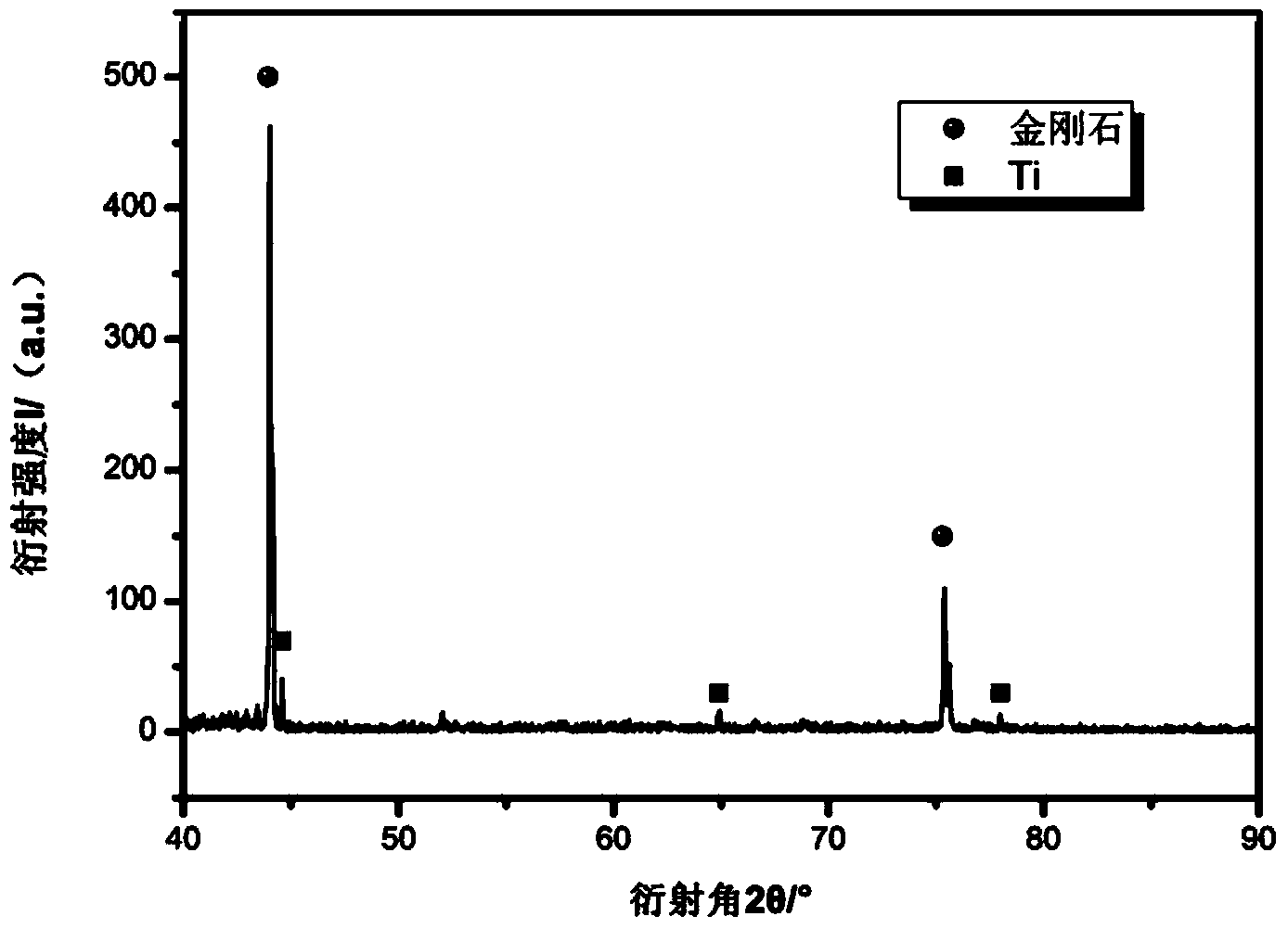 Preparation method for diamond/copper-based composite material