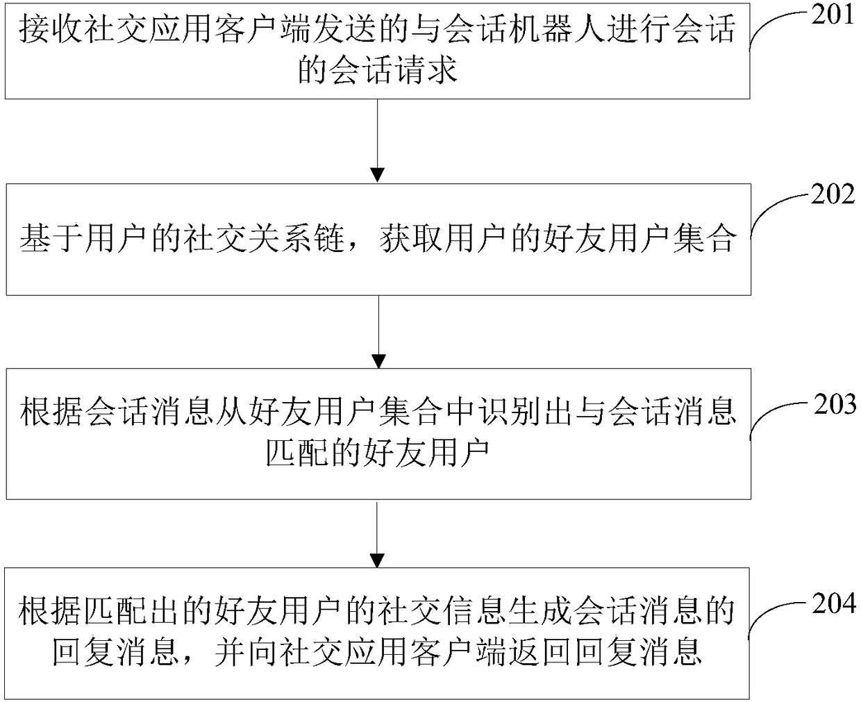 Processing method of session message, server and client