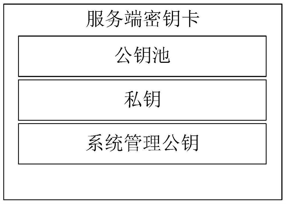 Anti-quantum computing cloud storage method and system based on alliance chain