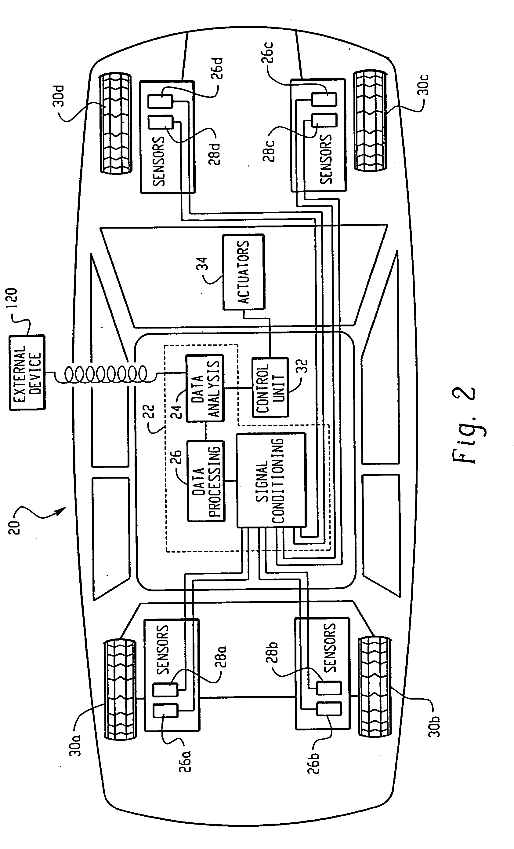 System and method for predicting tire forces using tire deformation sensors