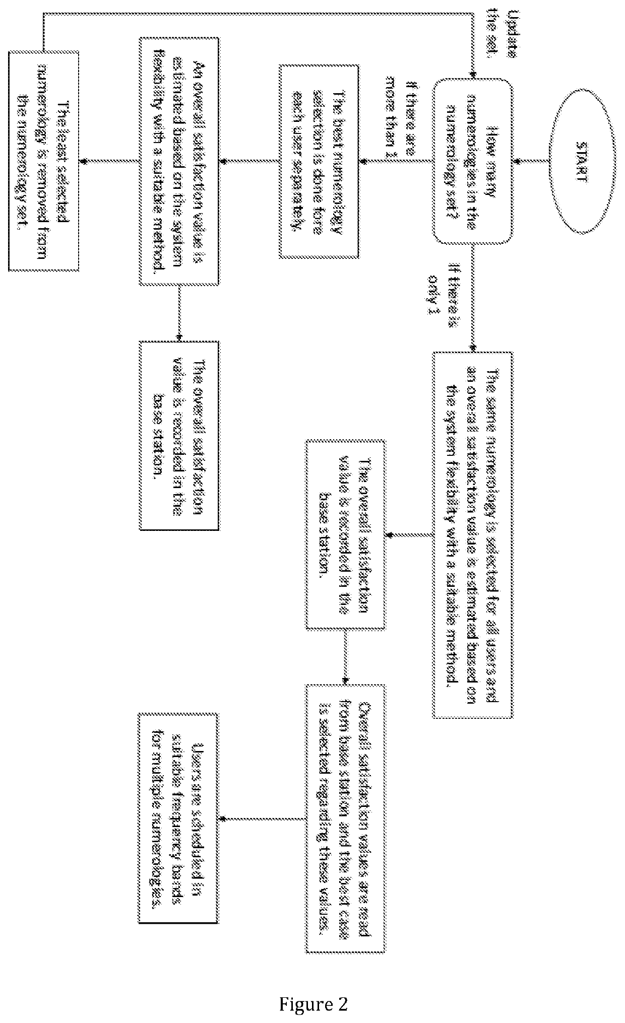 Optimization of the number of numerologies and numerology selection method in fifth generation cellular communications systems