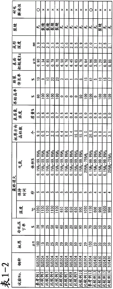 Stainless steel foil and method for manufacturing same