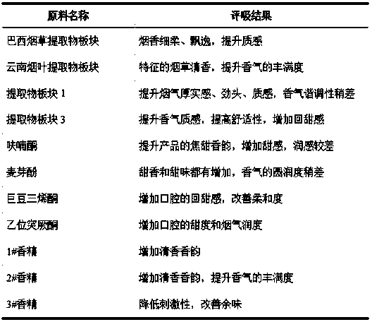 Coating, coating liquid and application thereof to preparation of heat-doesn't-burn dry-method reconstituted tobacco