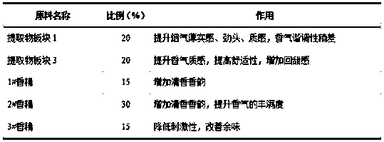 Coating, coating liquid and application thereof to preparation of heat-doesn't-burn dry-method reconstituted tobacco