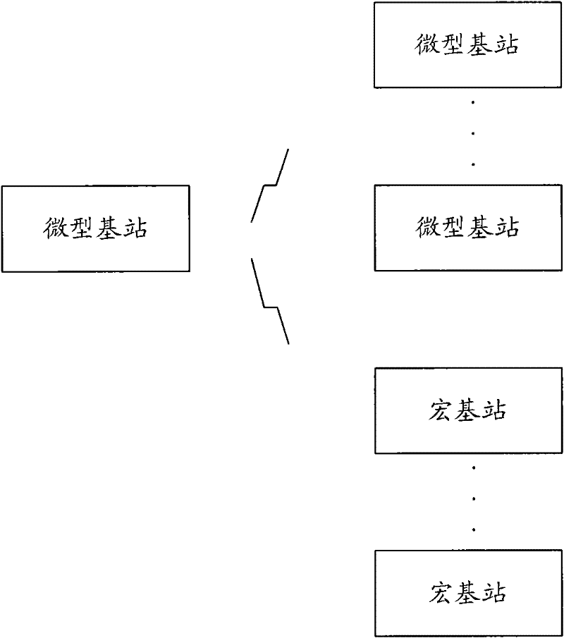 Method and system for realizing synchronization between micro base stations