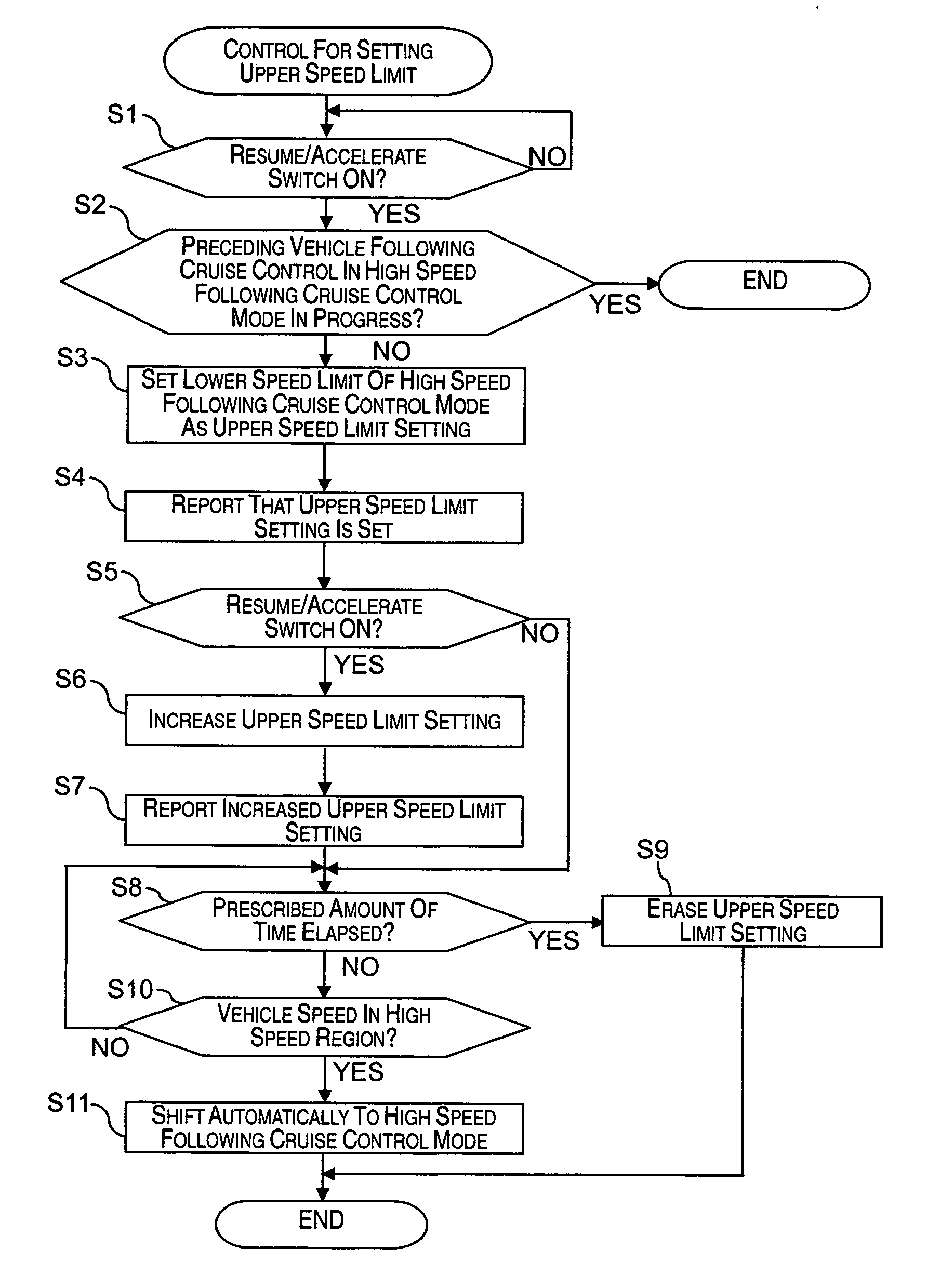 Vehicle cruise control system