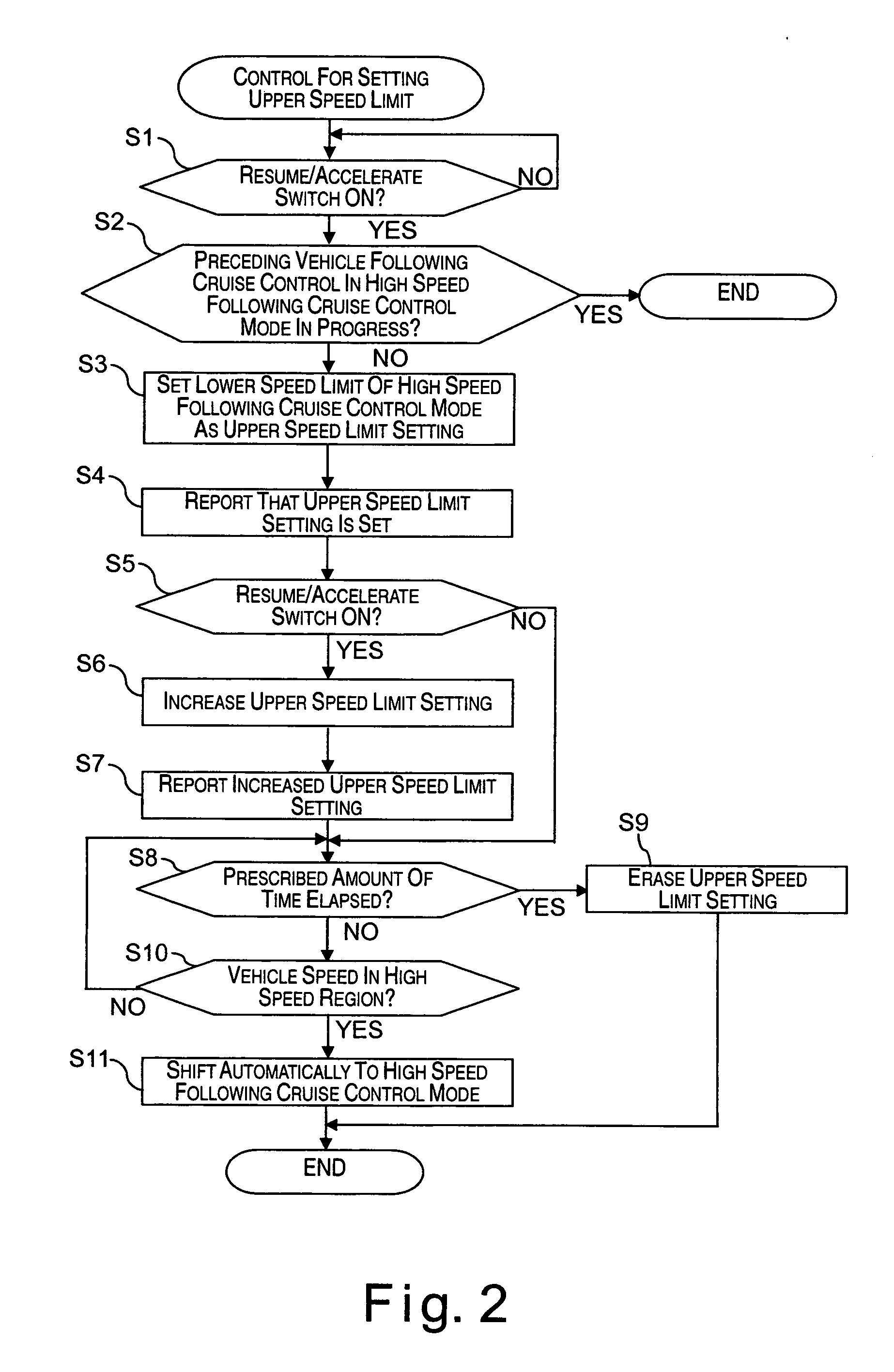 Vehicle cruise control system