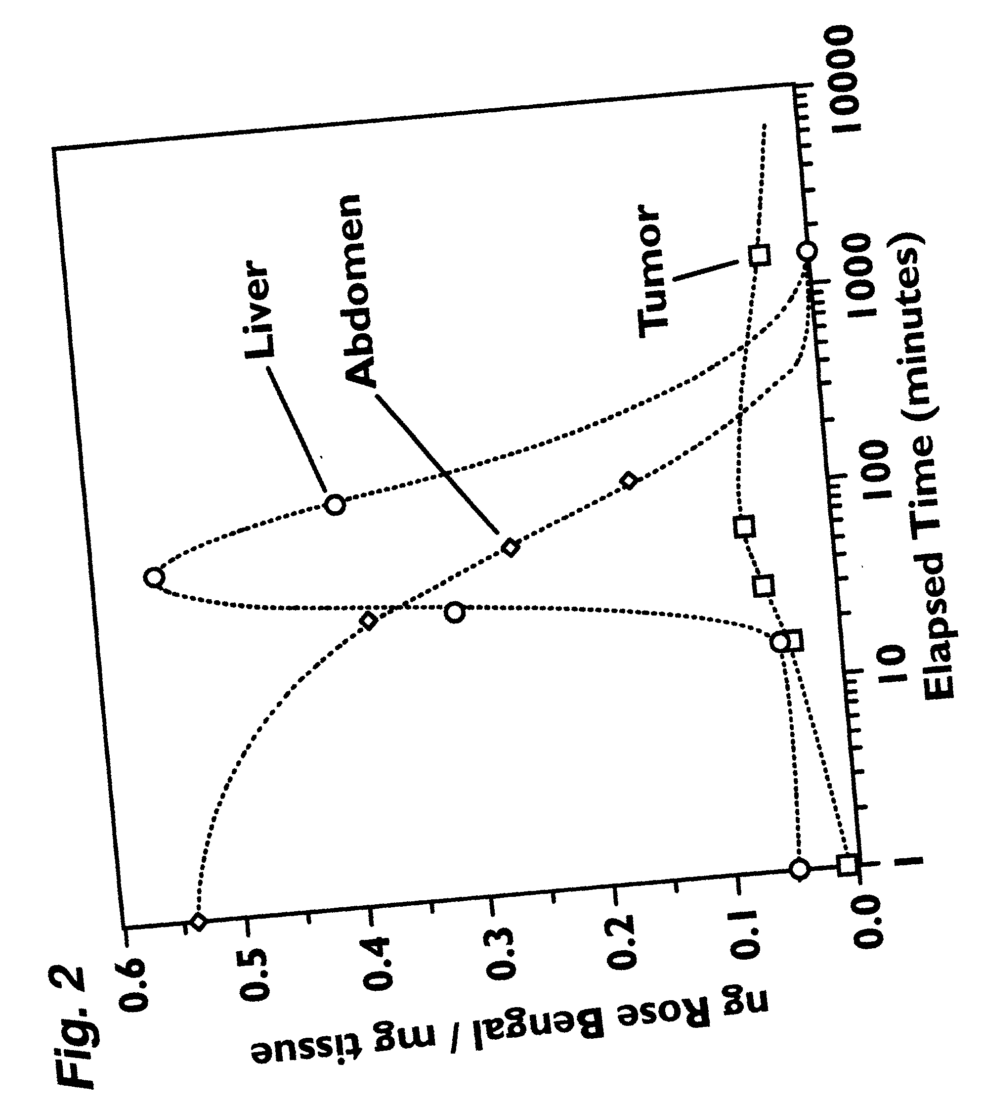 Medicaments for chemotherapeutic treatment of disease