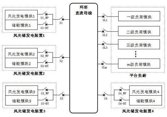 A modular energy management method for wind-solar-storage storage on a floating offshore wind-measuring mobile platform