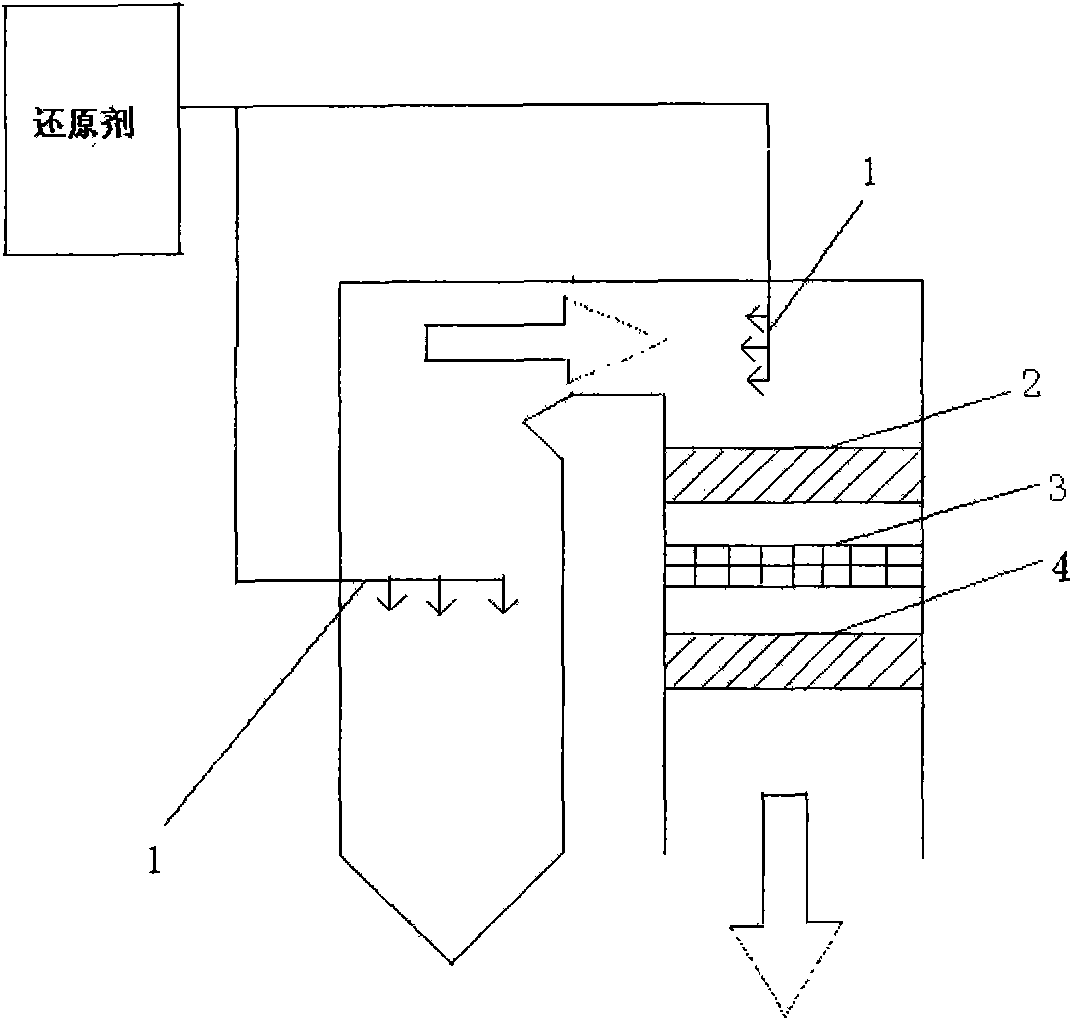 Device and method for denitration on flue gas by coupling selective non catalytic reduction and catalytic reduction