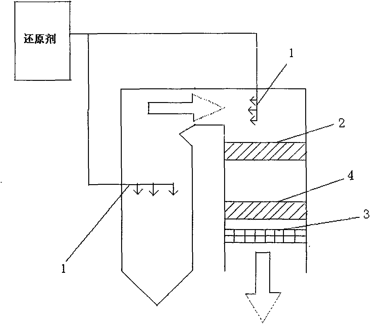 Device and method for denitration on flue gas by coupling selective non catalytic reduction and catalytic reduction