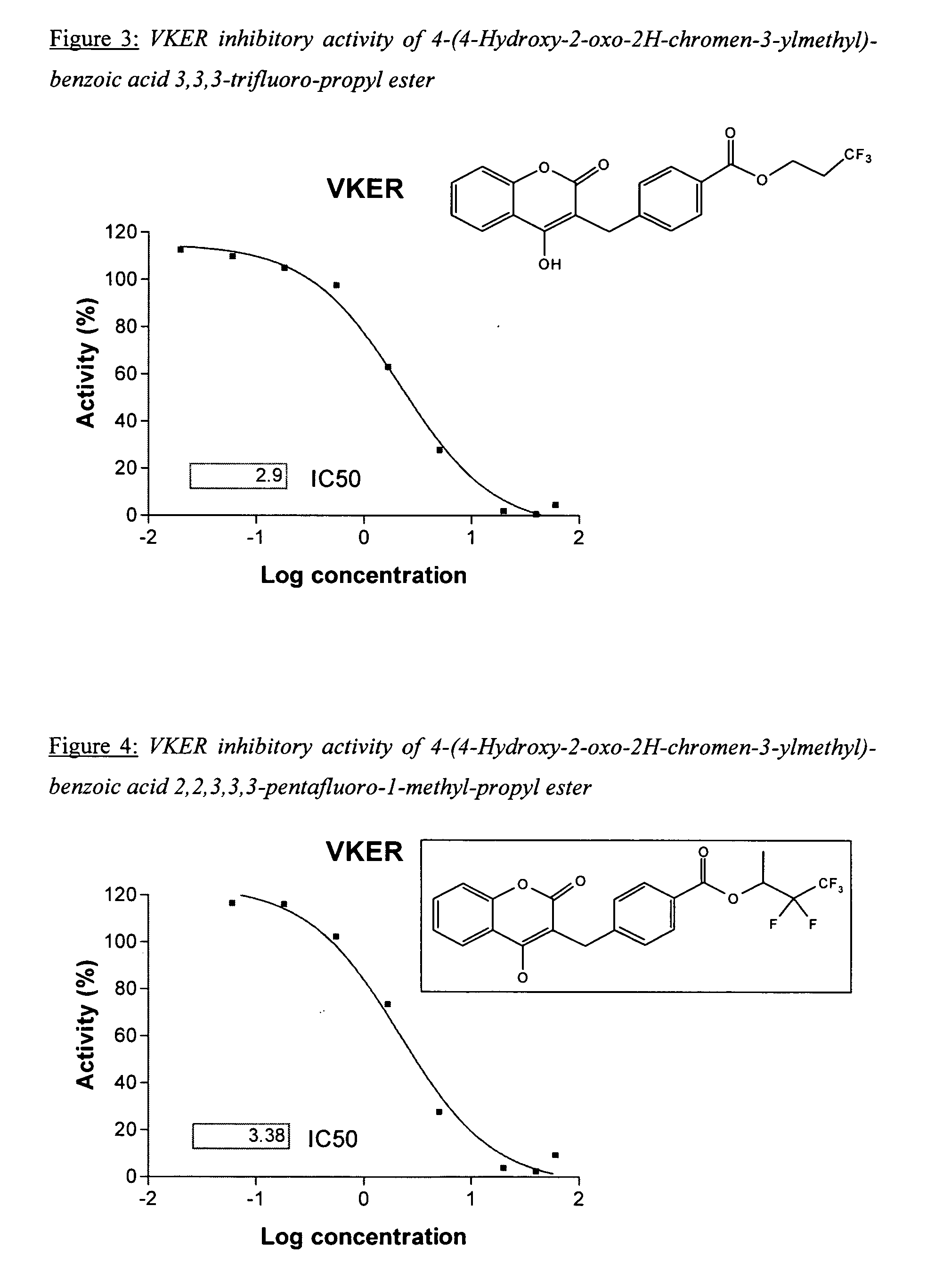 Materials and methods for treating coagulation disorders