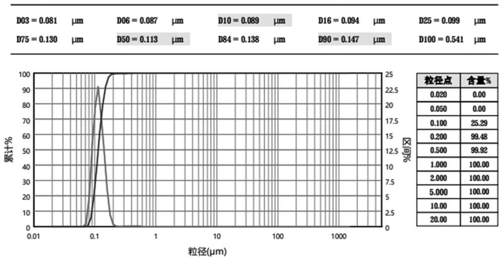 Antibacterial viscose fiber added with rare earth oxide and preparation method of antibacterial viscose fiber