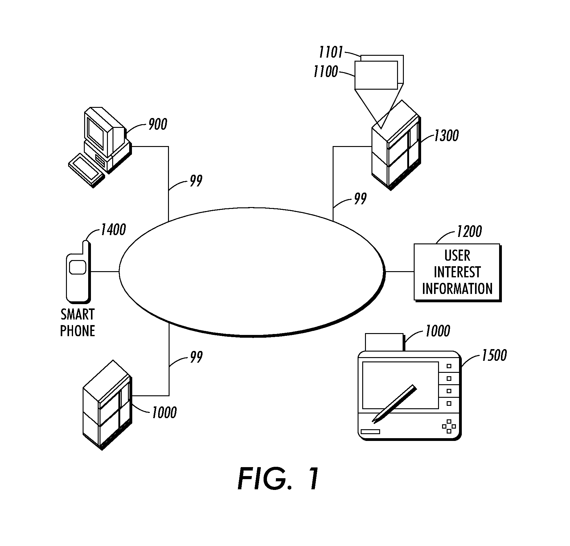 Systems and methods for using and constructing user-interest sensitive indicators of search results