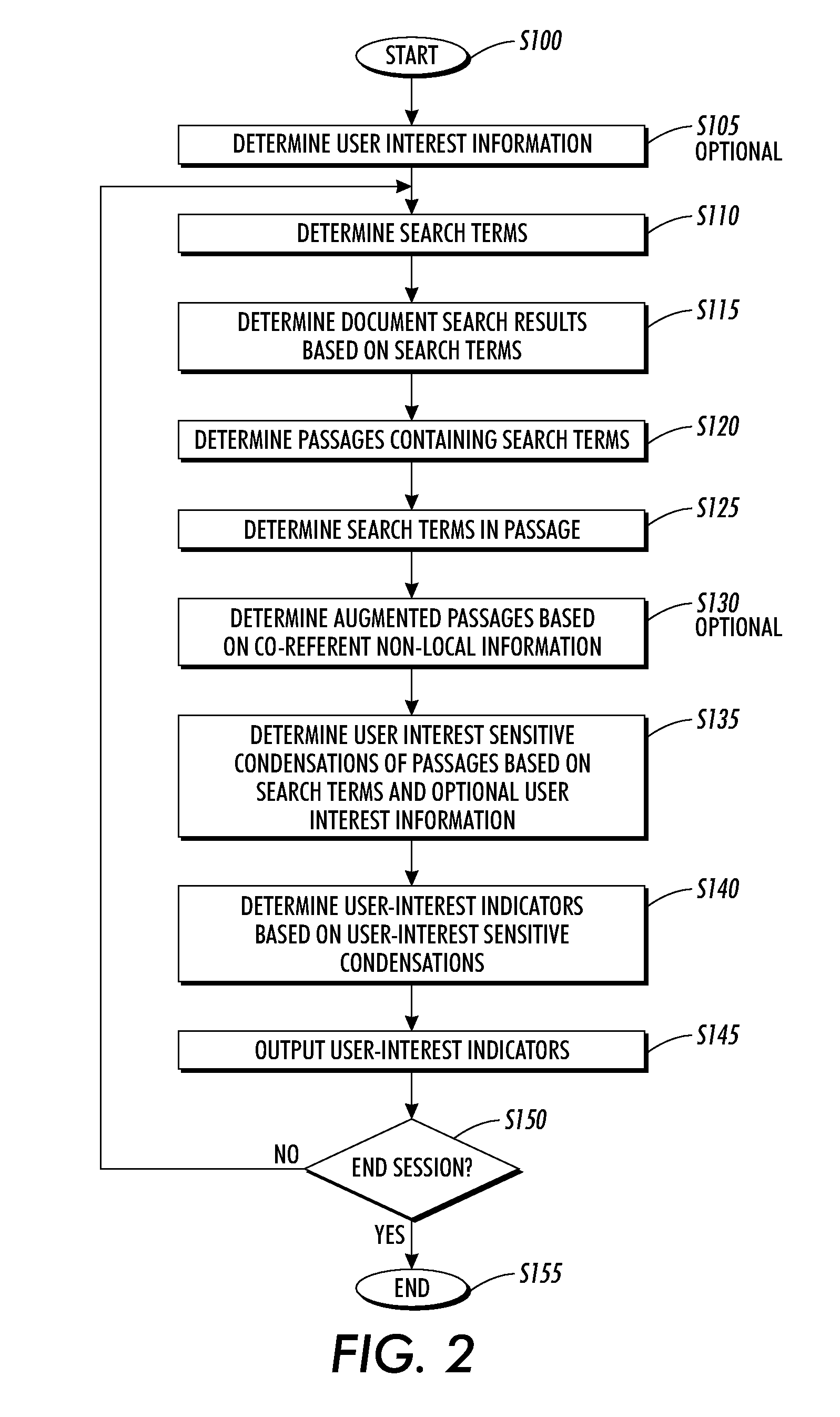 Systems and methods for using and constructing user-interest sensitive indicators of search results