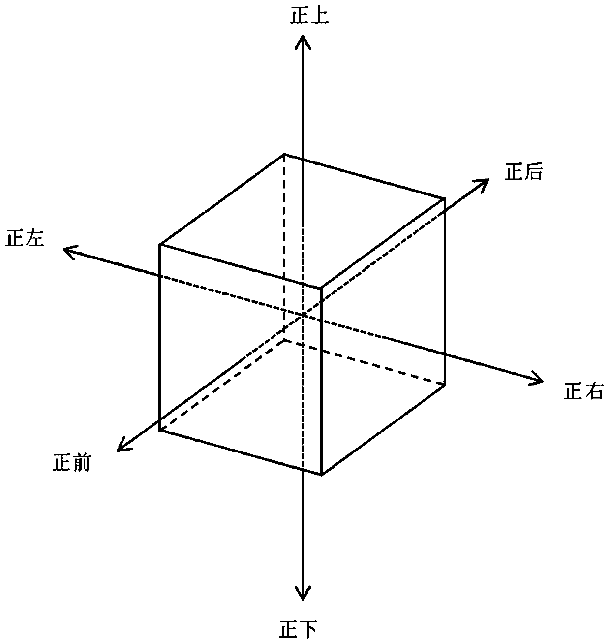 A Fast Stitching Method for Cube Panorama