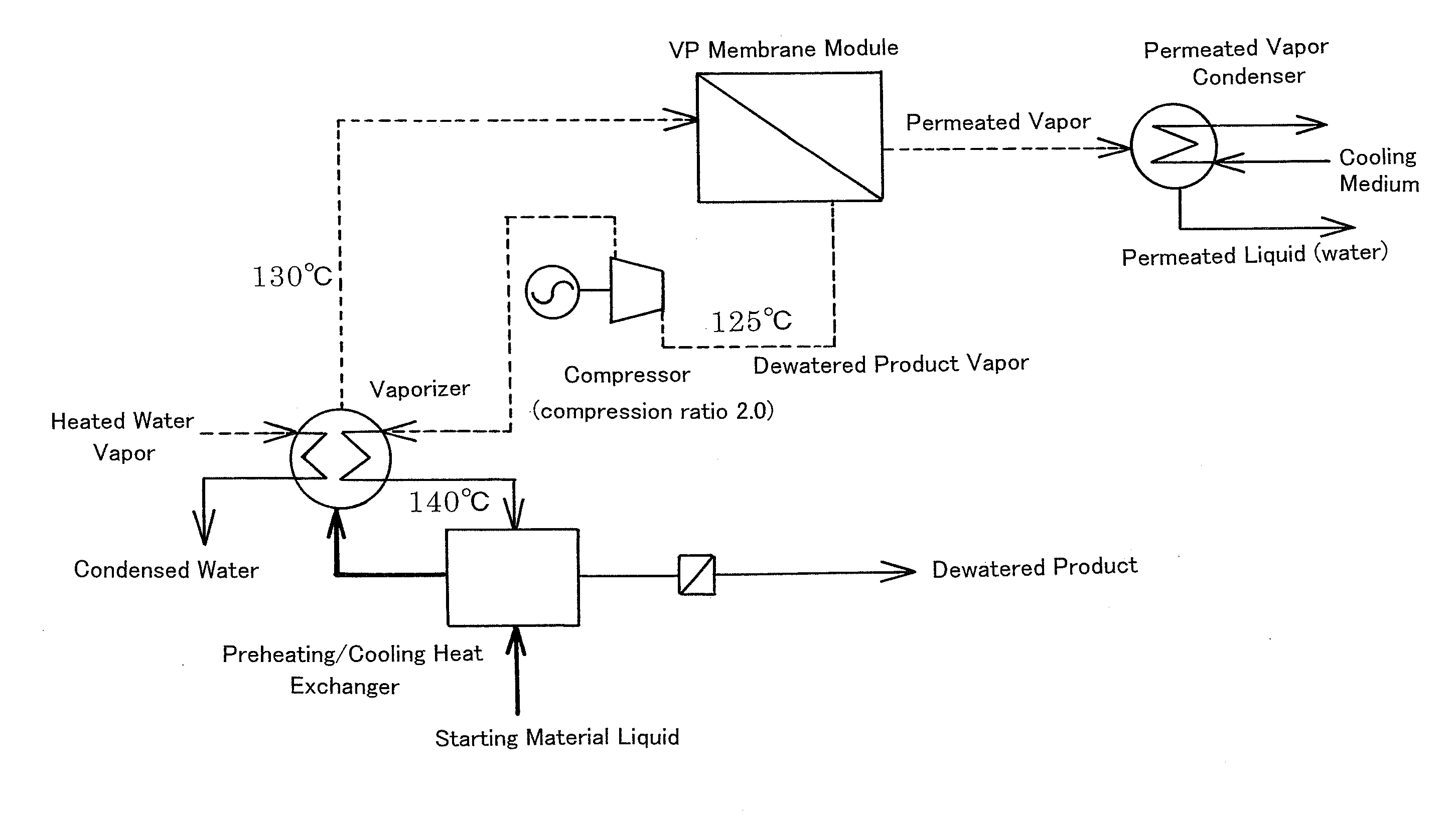 Method for dewatering water-containing organic substance