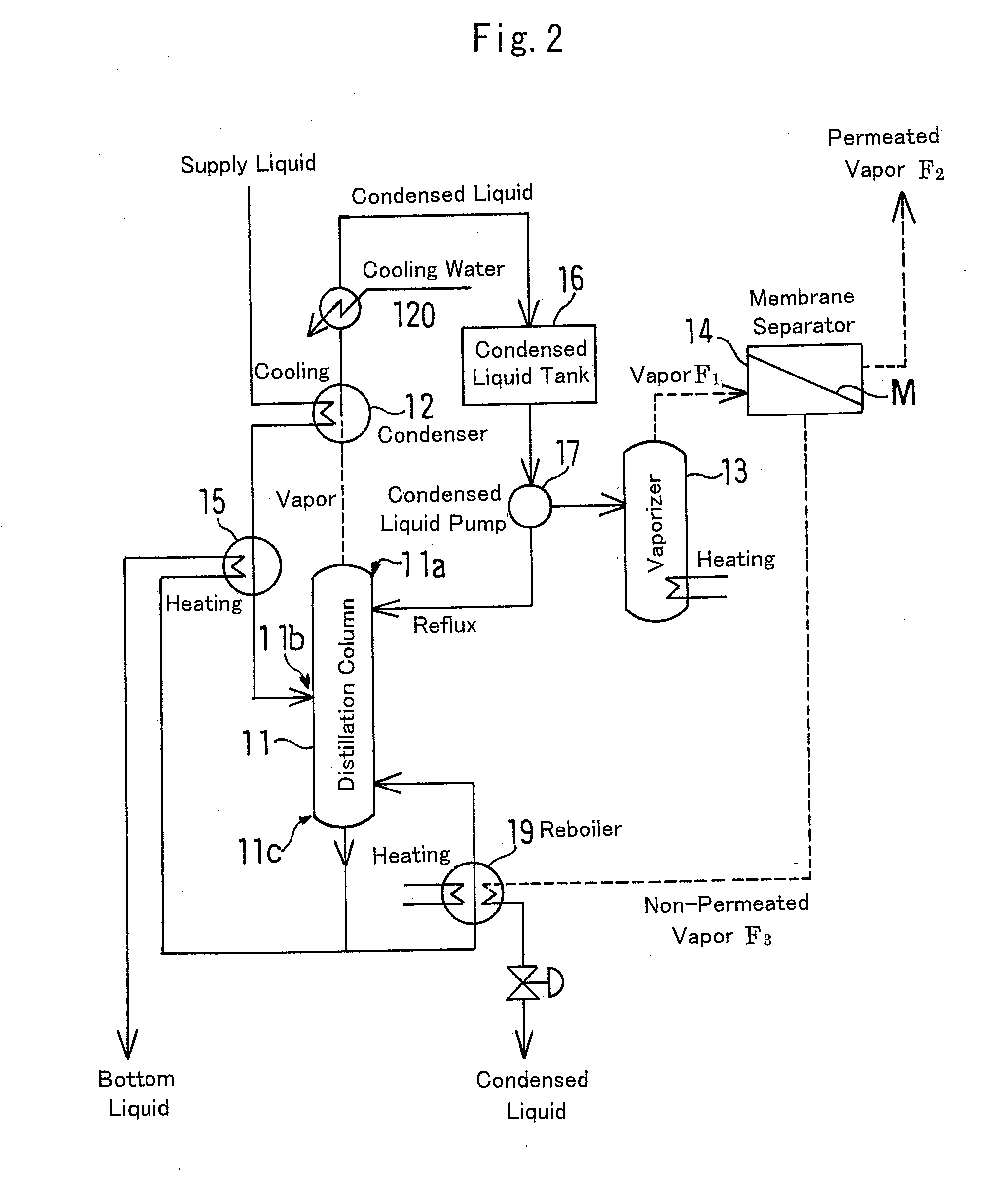 Method for dewatering water-containing organic substance