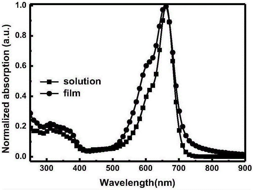 Indenofluorene-fused ring-based A-D-A type conjugated molecule and preparation method thereof