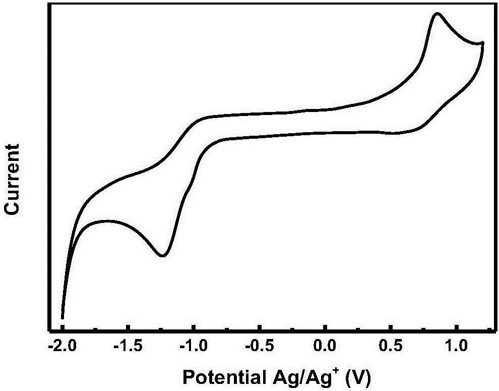 Indenofluorene-fused ring-based A-D-A type conjugated molecule and preparation method thereof