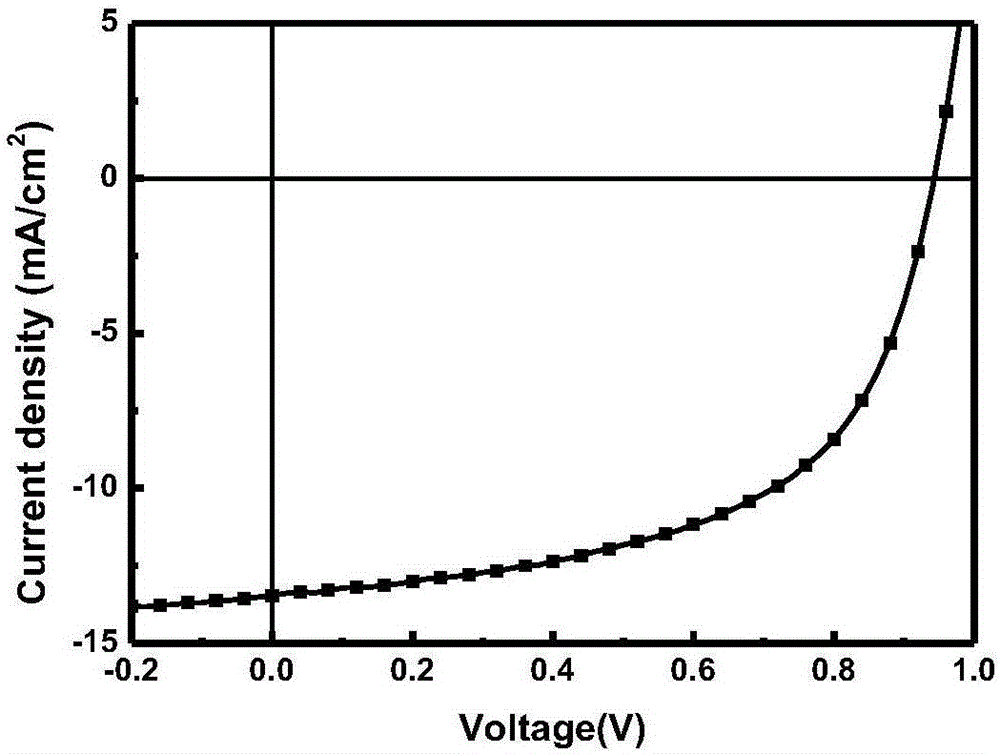 Indenofluorene-fused ring-based A-D-A type conjugated molecule and preparation method thereof