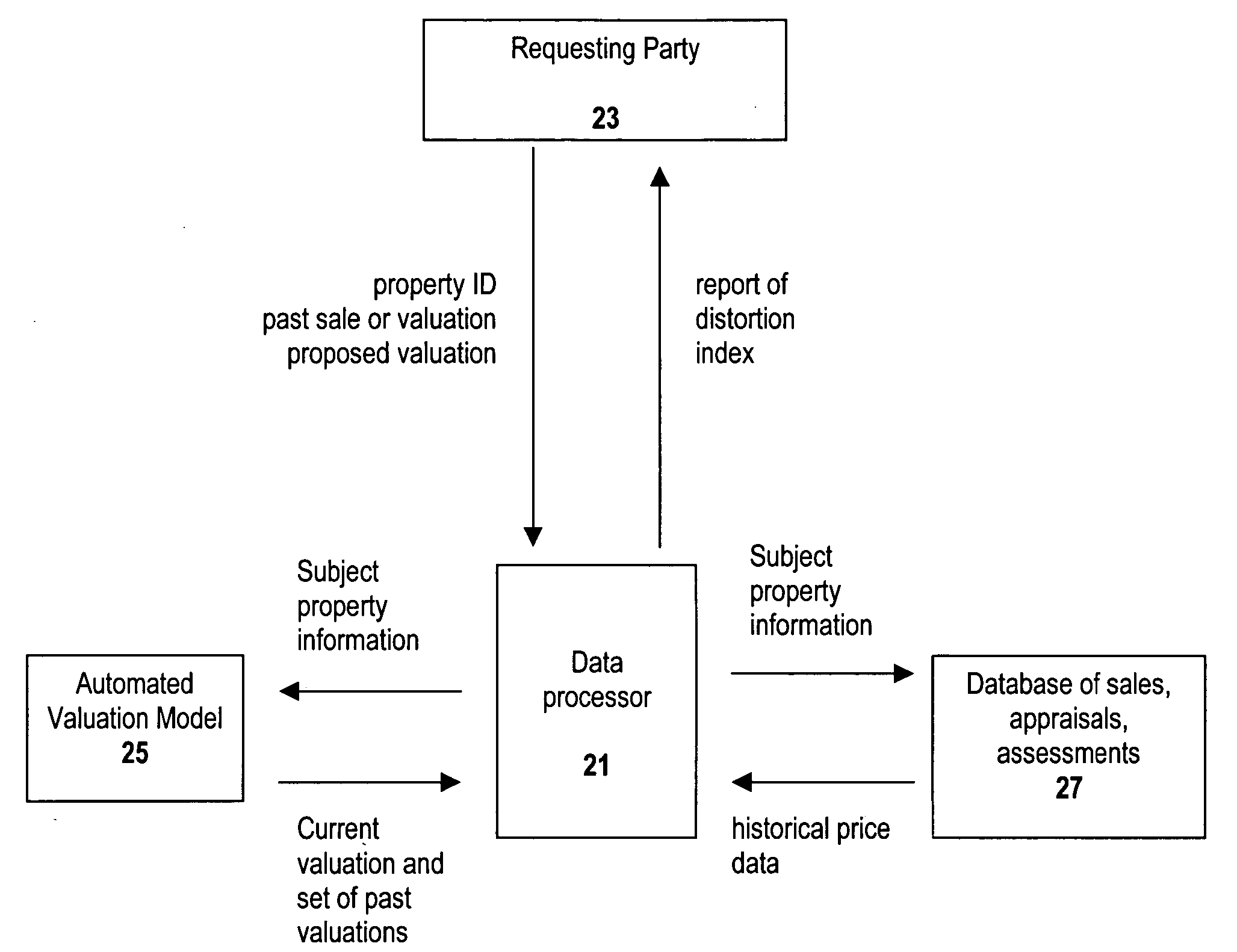 Method for mortgage fraud detection