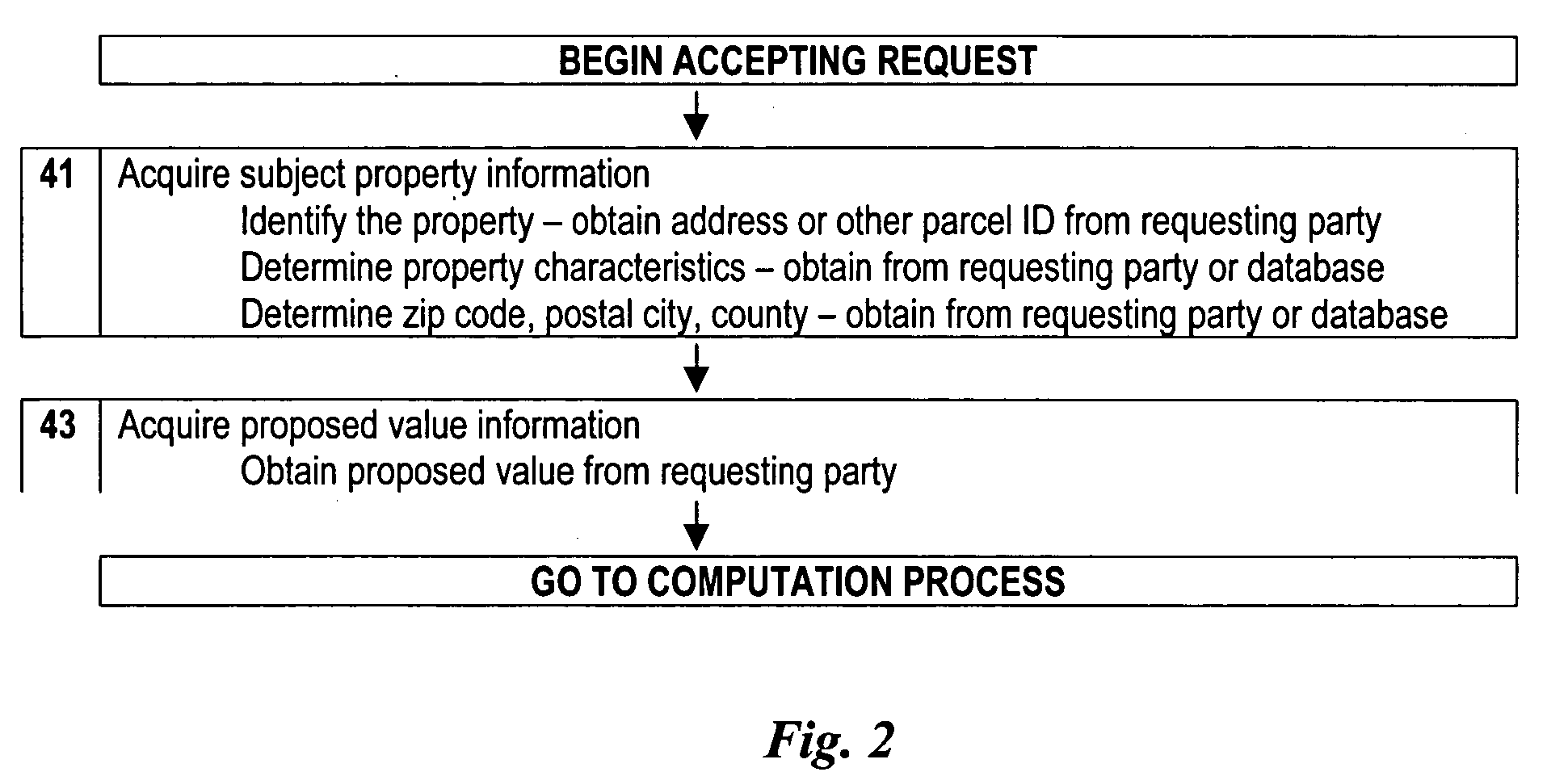 Method for mortgage fraud detection