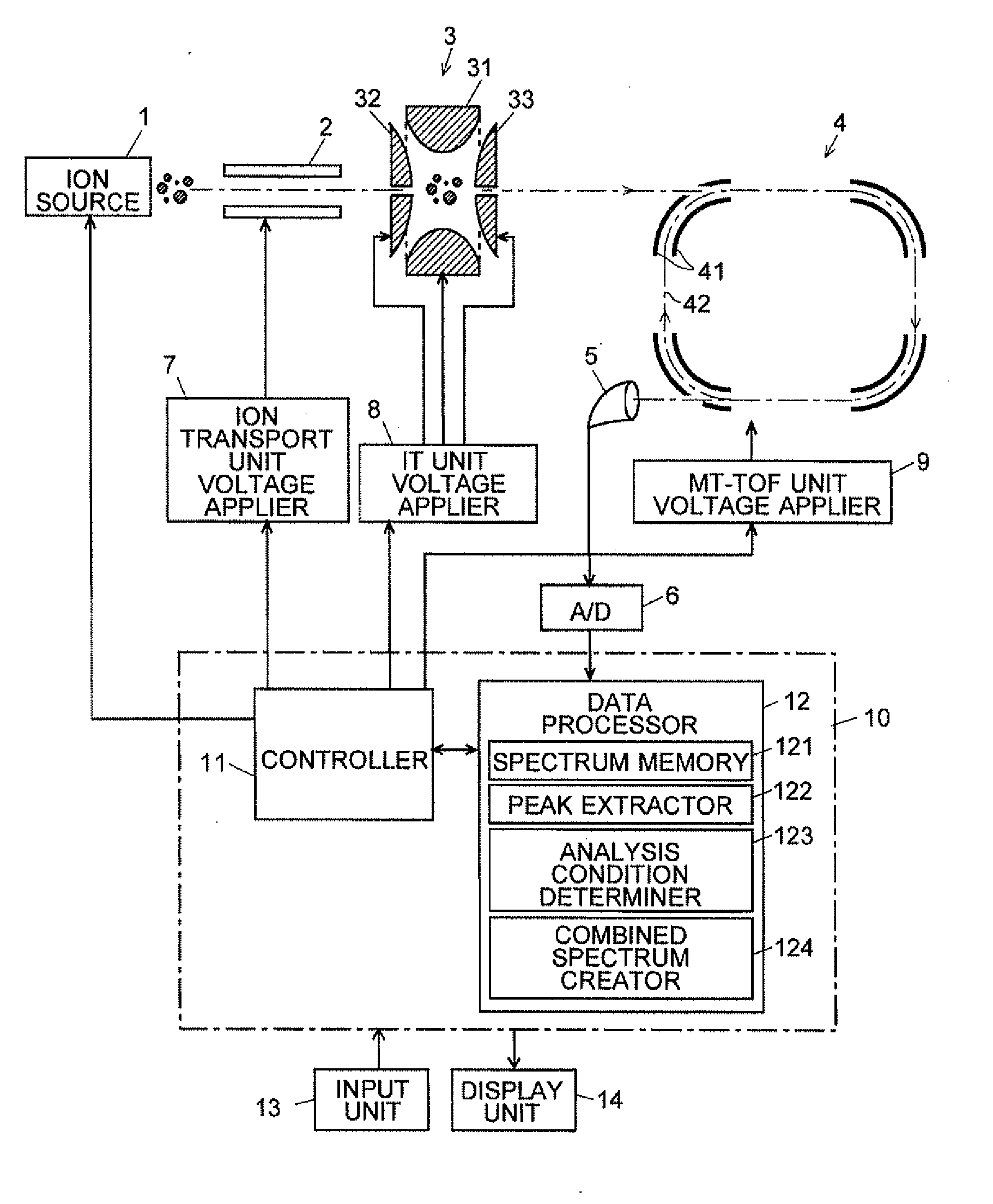 Multi-Turn Time-of-Flight Mass Spectrometer