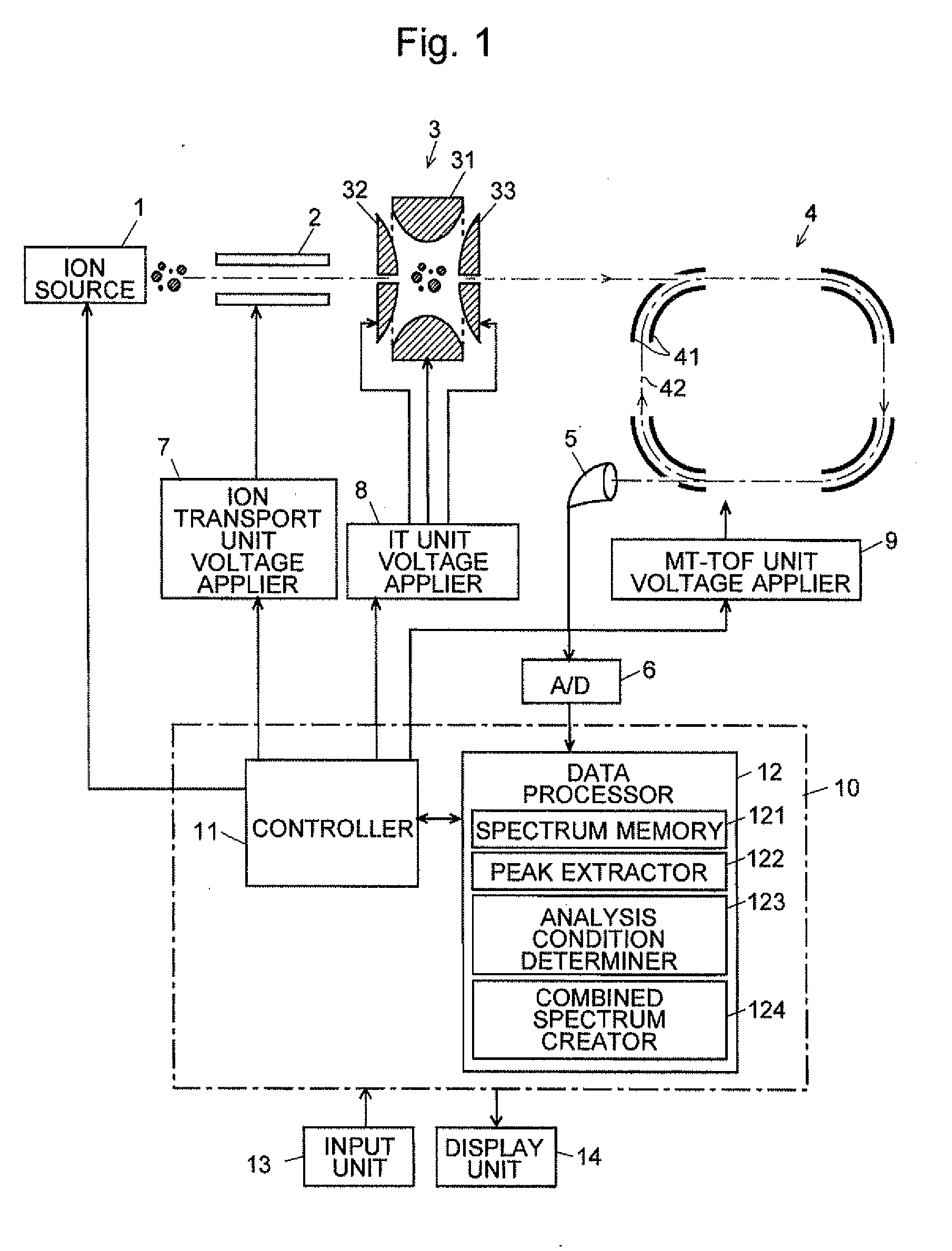 Multi-Turn Time-of-Flight Mass Spectrometer