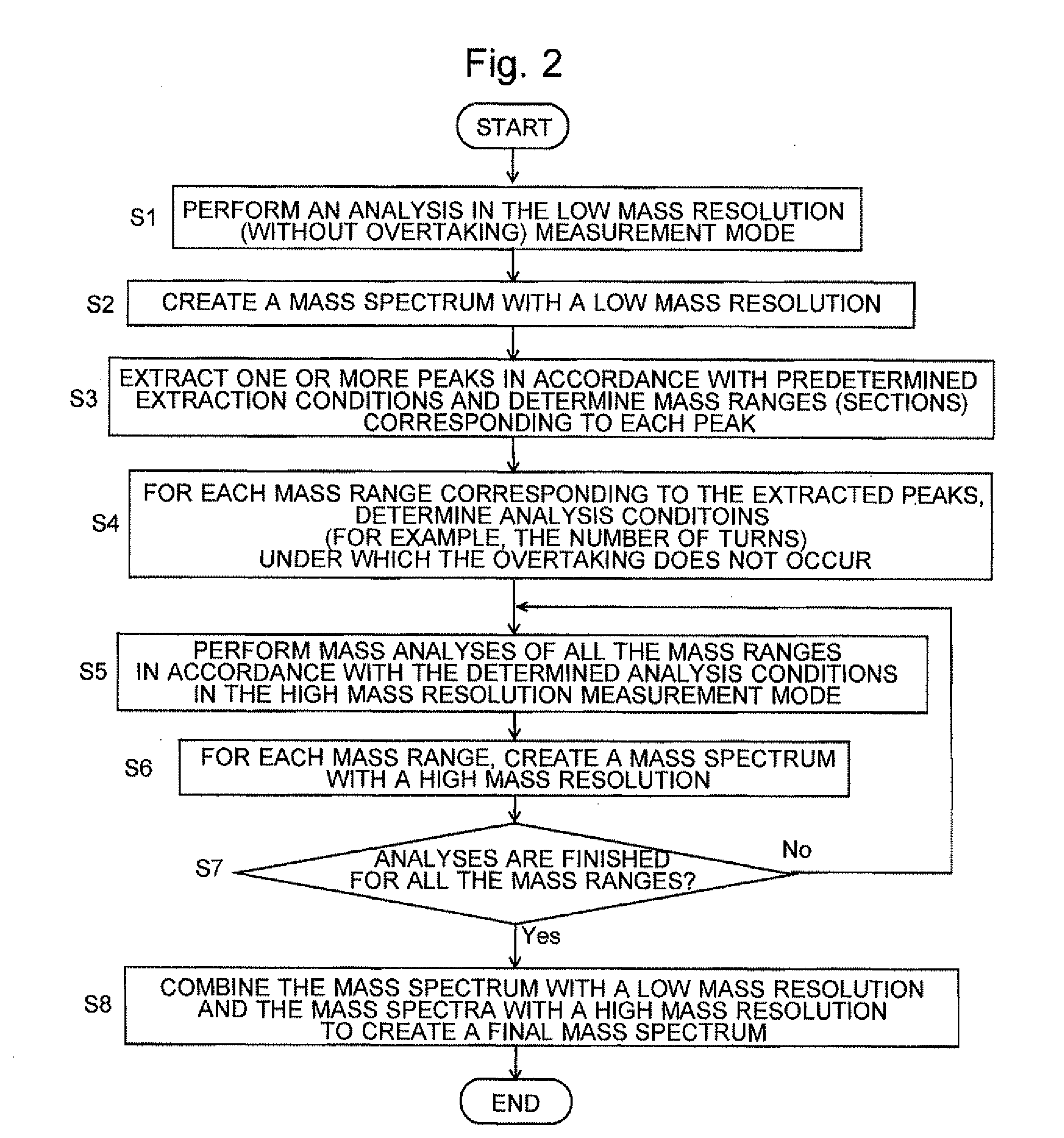 Multi-Turn Time-of-Flight Mass Spectrometer