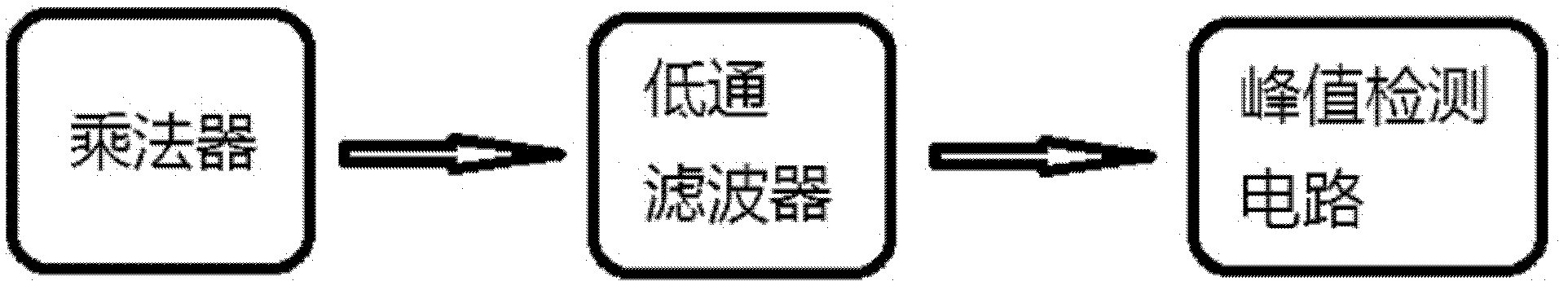 Measurement instrument for dynamic parameters of piezoelectric transducer, and measurement methods for measurement instrument