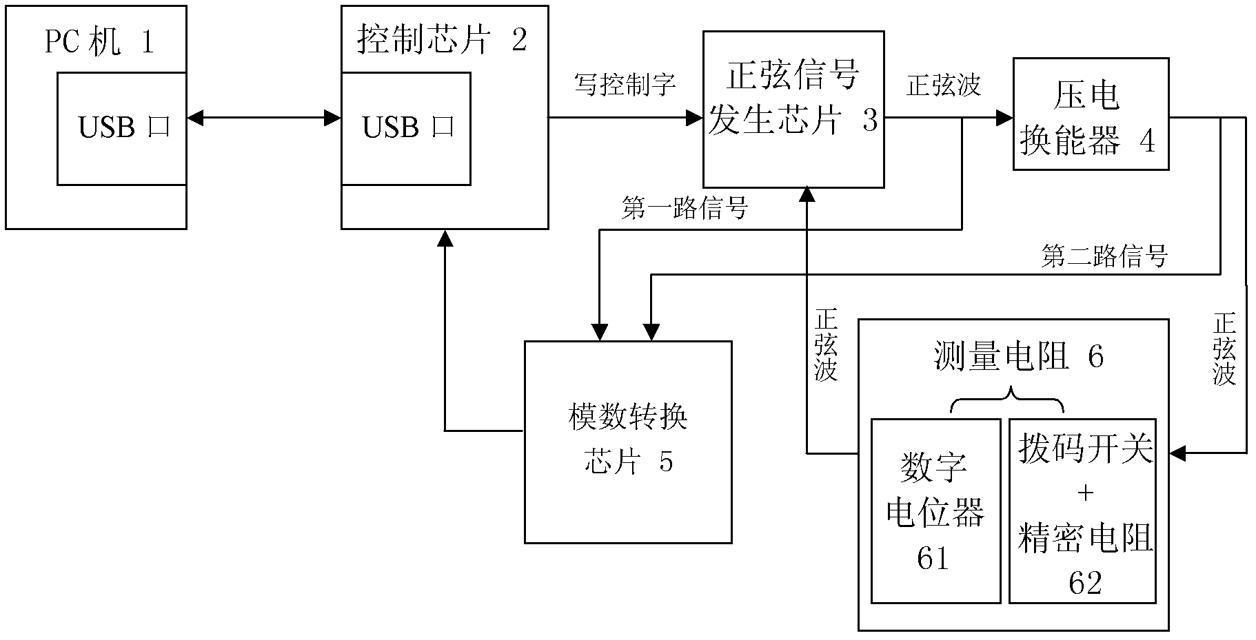 Measurement instrument for dynamic parameters of piezoelectric transducer, and measurement methods for measurement instrument