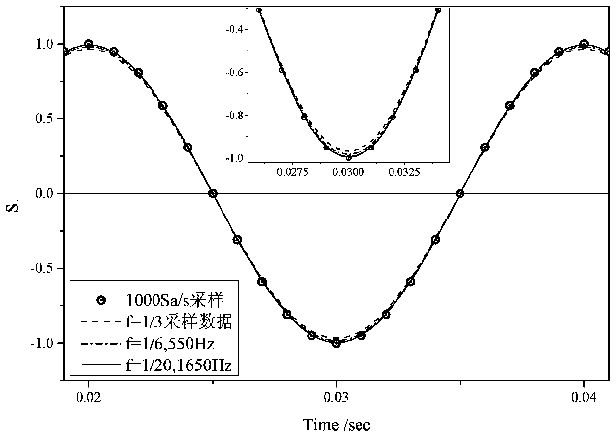 Dry-type reactor monitoring method based on waveform reduction technology and implementation device thereof