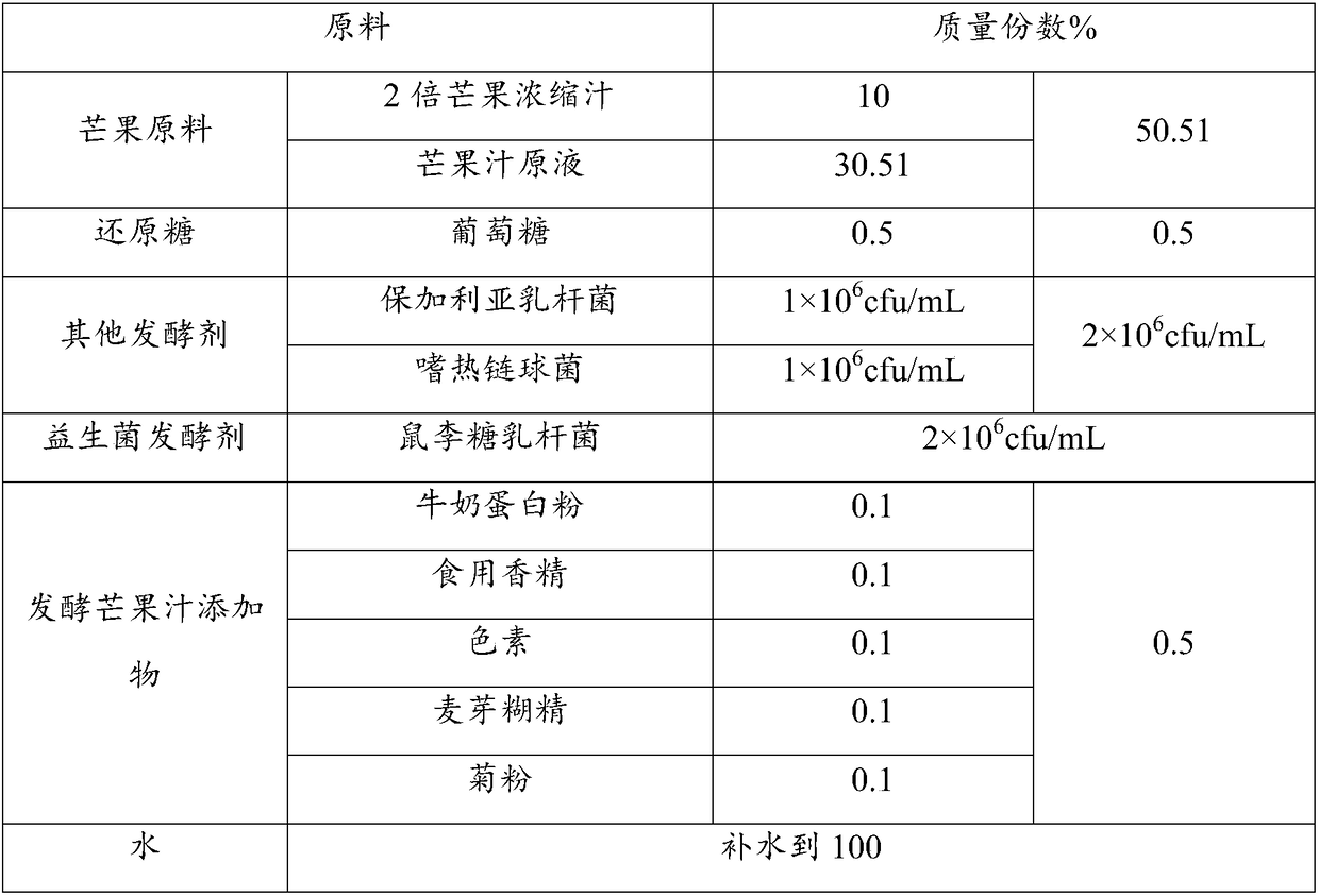 Fermented mango juice and preparation method thereof