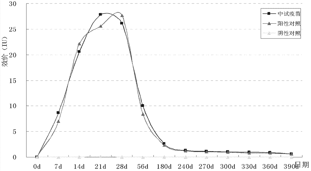 Method for preparing inactivated rabies vaccine for animal by bioreactor