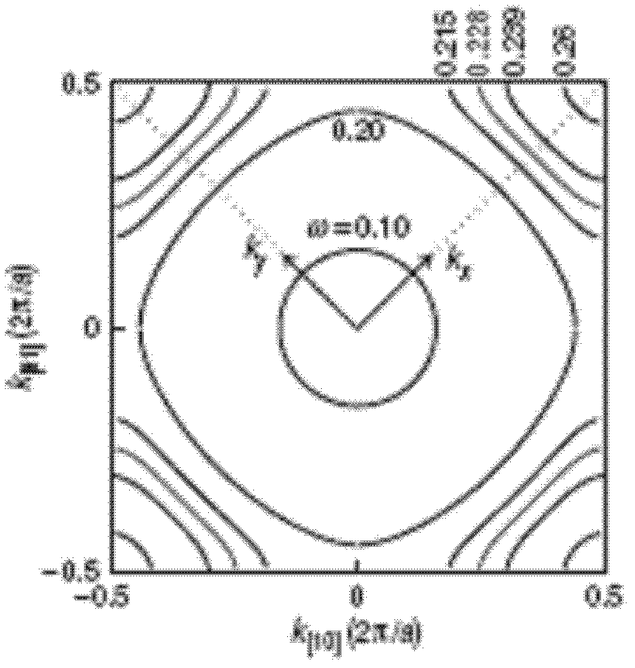 Photonic crystal beam splitter