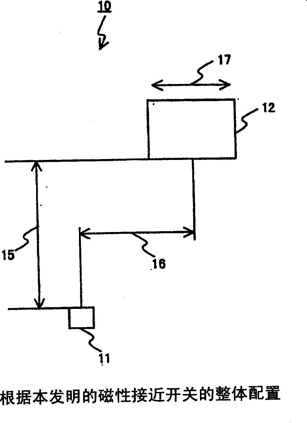 Magnetic approach switch